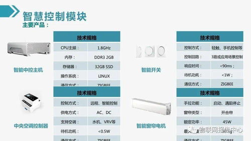 最新物聯(lián)網(wǎng)智慧建筑綜合解決方案與計算機網(wǎng)絡(luò)工程技術(shù)服務(wù)