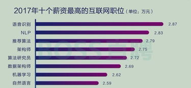 新工科建設(shè)迎來里程碑 教育部首批排名出爐，這所院校計算機網(wǎng)絡(luò)工程技術(shù)服務(wù)領(lǐng)域脫穎而出