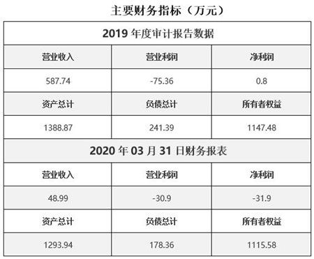 黑龍江電子儀器開發(fā)公司轉(zhuǎn)讓項目 計算機網(wǎng)絡工程技術(shù)服務