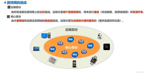 因特網(wǎng)概述及其在計算機網(wǎng)絡(luò)工程技術(shù)服務(wù)中的應(yīng)用