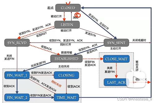 計算機網絡工程技術服務 架構、運維與創新